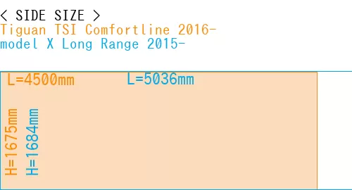 #Tiguan TSI Comfortline 2016- + model X Long Range 2015-